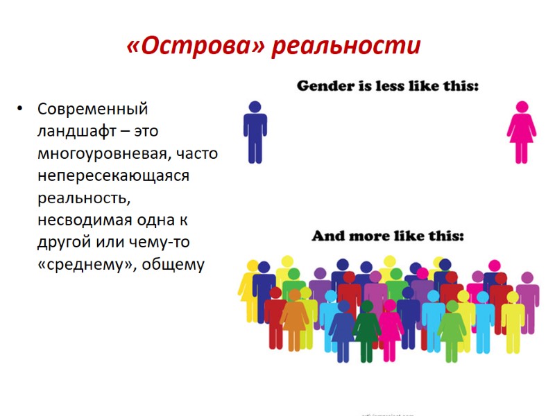 «Острова» реальности Современный ландшафт – это многоуровневая, часто непересекающаяся реальность, несводимая одна к другой